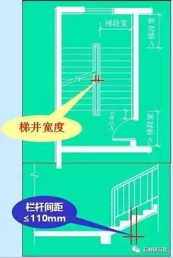 樓梯坪數|建築結構丨超全！樓梯常用數據與計算方法匯總